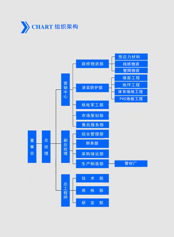 預應力塑料波紋管,預應力金屬波紋管,錨具,湖南益固建材科技有限公司